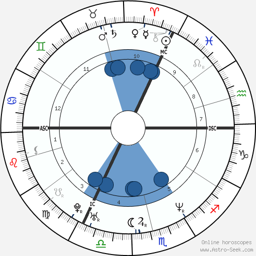 Elke Winkens wikipedia, biography, birth chart, instagram Elke Winkens wikipedia, horoscope, astrology, instagram