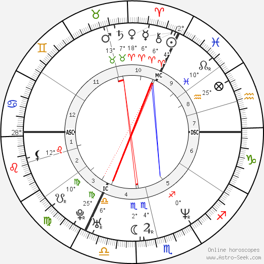 Elke Winkens birth chart, biography, wikipedia 2023, 2024