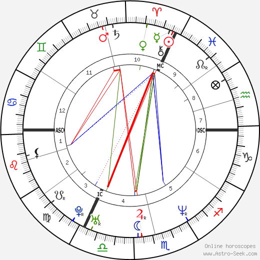 Elke Winkens birth chart, Elke Winkens astro natal horoscope, astrology