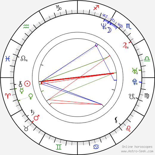 Gédéon Naudet birth chart, Gédéon Naudet astro natal horoscope, astrology