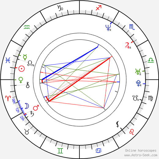 Haifa Wehbe birth chart, Haifa Wehbe astro natal horoscope, astrology