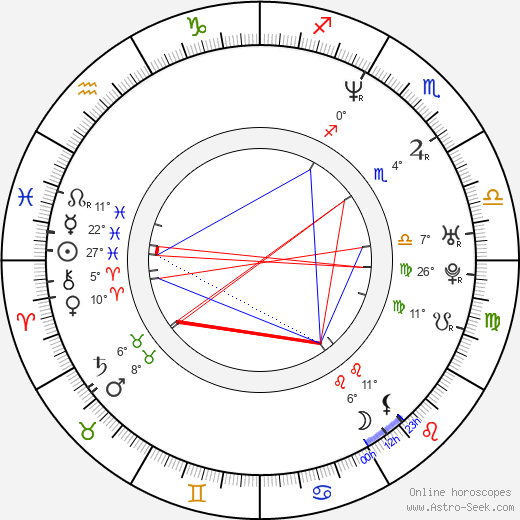 Haim Frank Ilfman birth chart, biography, wikipedia 2023, 2024