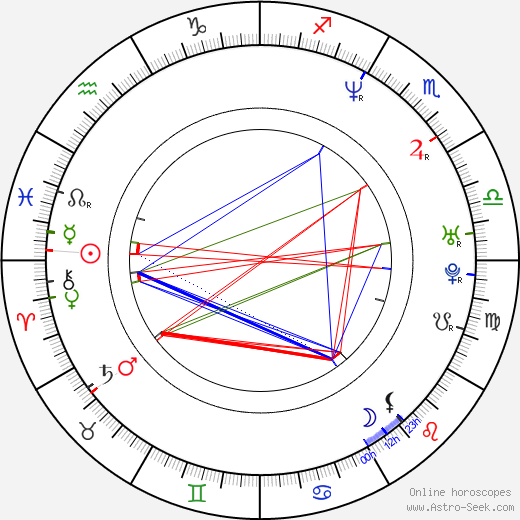 Haim Frank Ilfman birth chart, Haim Frank Ilfman astro natal horoscope, astrology