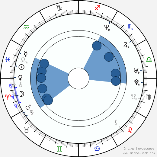 Helen Hill horoscope, astrology, sign, zodiac, date of birth, instagram