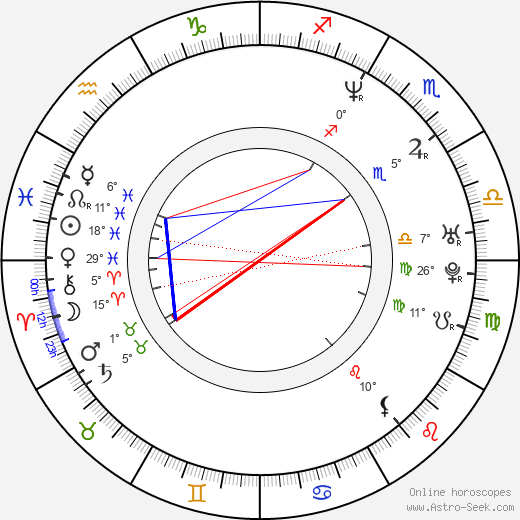 Helen Hill birth chart, biography, wikipedia 2023, 2024