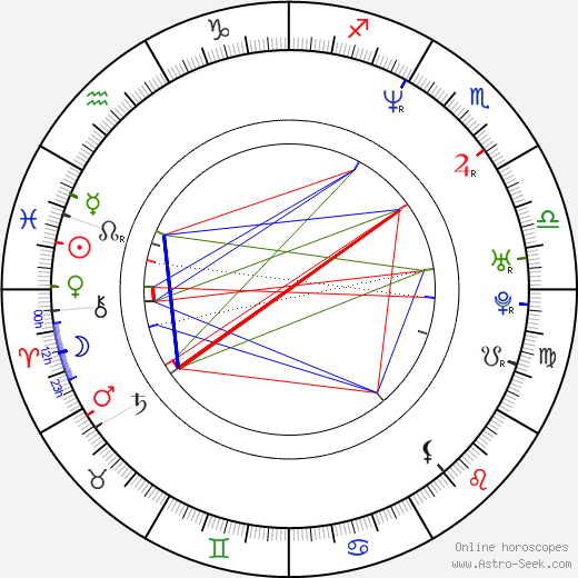 Helen Hill birth chart, Helen Hill astro natal horoscope, astrology