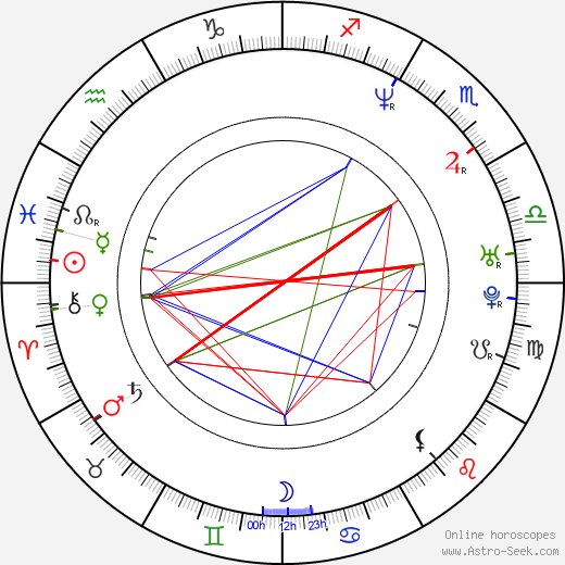 Hiroshi Nagahama birth chart, Hiroshi Nagahama astro natal horoscope, astrology