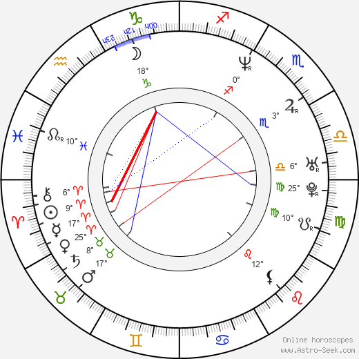 Hiroyuki Miyasako birth chart, biography, wikipedia 2024, 2025