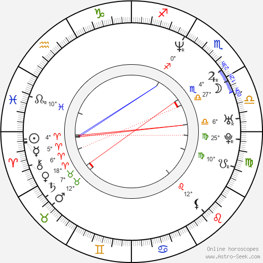 Hyeon-kyeong Oh birth chart, biography, wikipedia 2023, 2024