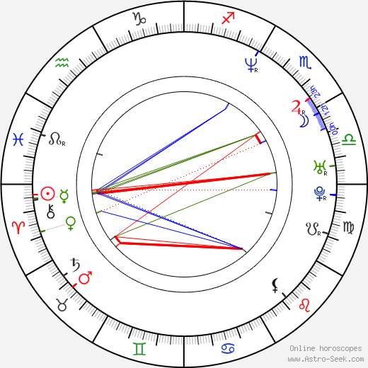 Hyeon-kyeong Oh birth chart, Hyeon-kyeong Oh astro natal horoscope, astrology