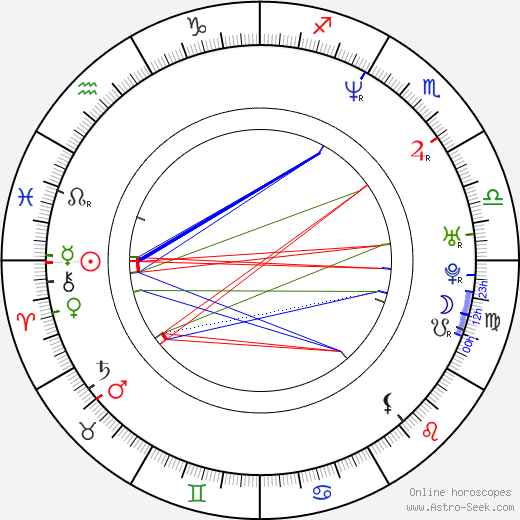 Ingrid Veninger birth chart, Ingrid Veninger astro natal horoscope, astrology