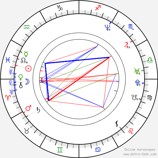 Jed Rees birth chart, Jed Rees astro natal horoscope, astrology