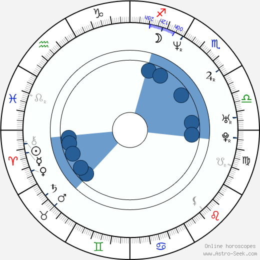 Jennifer Weiner wikipedia, horoscope, astrology, instagram