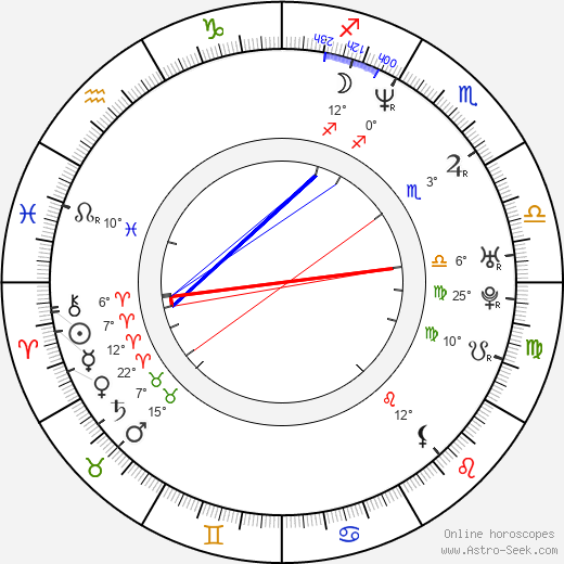 Jennifer Weiner birth chart, biography, wikipedia 2024, 2025