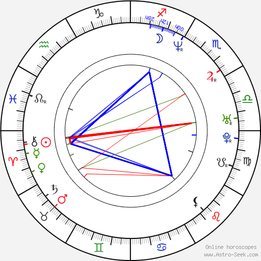 Jennifer Weiner birth chart, Jennifer Weiner astro natal horoscope, astrology