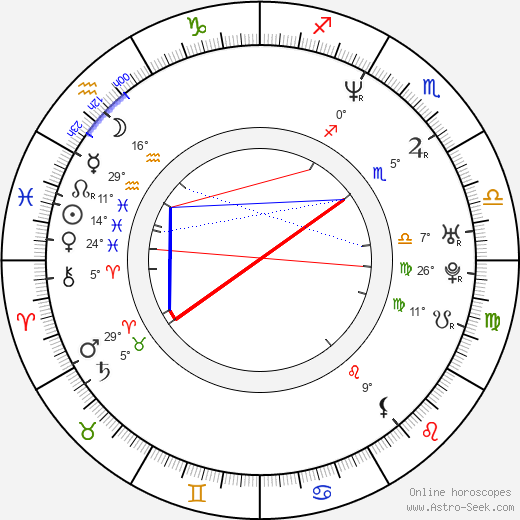 John Frusciante birth chart, biography, wikipedia 2023, 2024