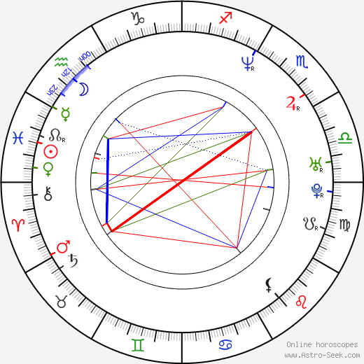 John Frusciante birth chart, John Frusciante astro natal horoscope, astrology