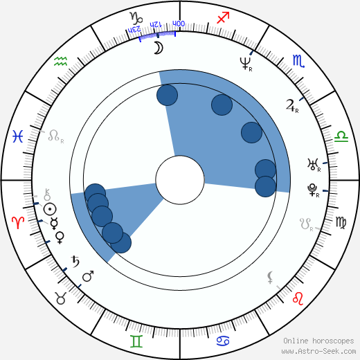 Jone Nikula horoscope, astrology, sign, zodiac, date of birth, instagram
