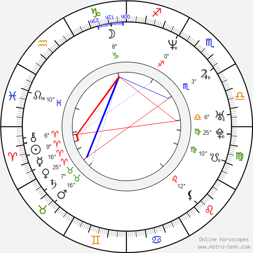 Jone Nikula birth chart, biography, wikipedia 2024, 2025