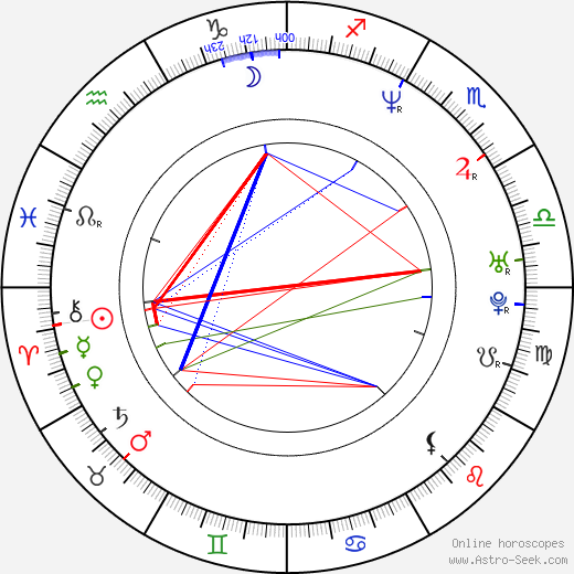 Jone Nikula birth chart, Jone Nikula astro natal horoscope, astrology
