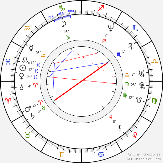 Julie Bowen birth chart, biography, wikipedia 2024, 2025