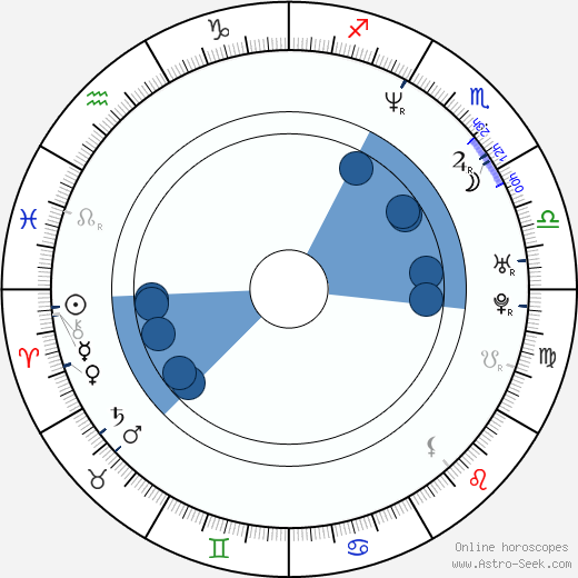 Kari Matchett horoscope, astrology, sign, zodiac, date of birth, instagram