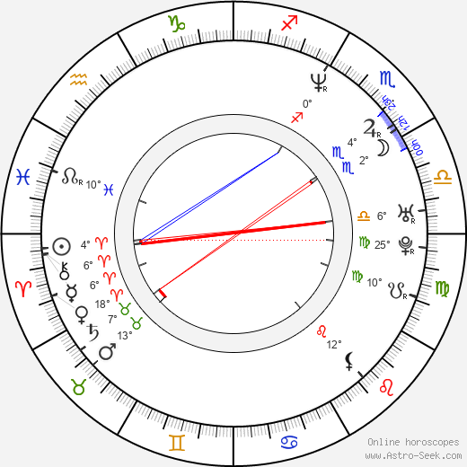 Kari Matchett birth chart, biography, wikipedia 2024, 2025