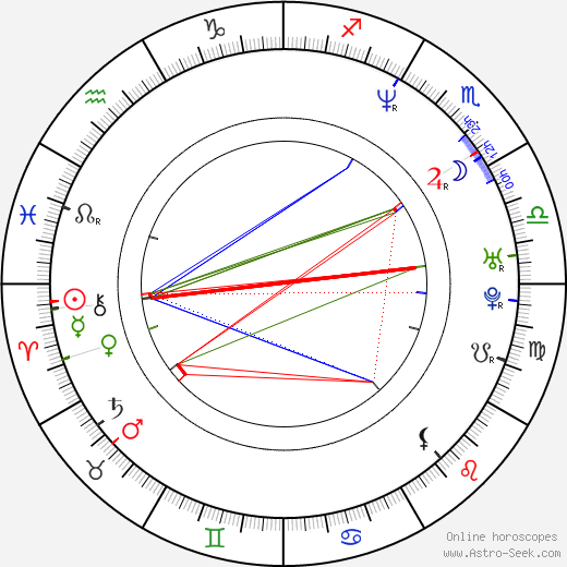 Kari Matchett birth chart, Kari Matchett astro natal horoscope, astrology