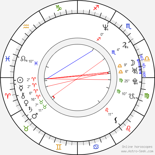 Kate Jennings Grant birth chart, biography, wikipedia 2024, 2025