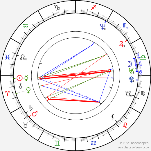 Kate Jennings Grant birth chart, Kate Jennings Grant astro natal horoscope, astrology