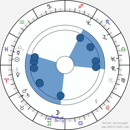 Kristian Bush wikipedia, horoscope, astrology, instagram