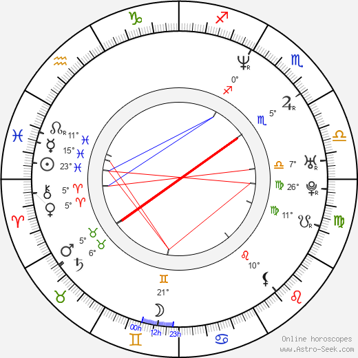 Kristian Bush birth chart, biography, wikipedia 2023, 2024