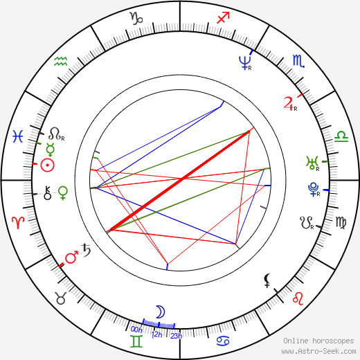 Kristian Bush birth chart, Kristian Bush astro natal horoscope, astrology
