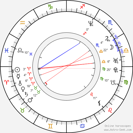 Lara Flynn Boyle birth chart, biography, wikipedia 2024, 2025