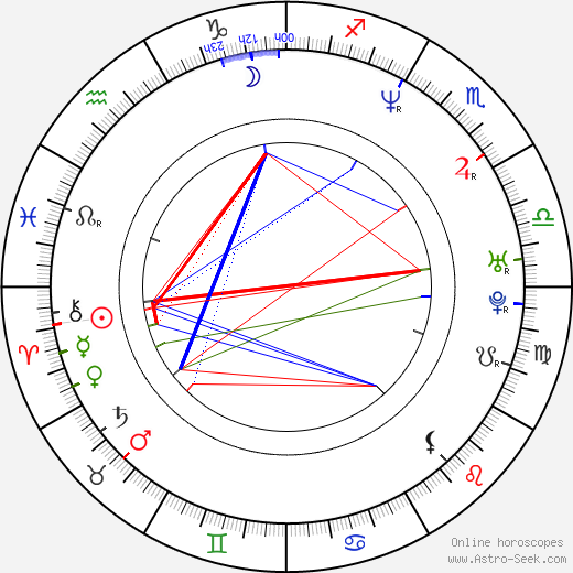 Leleti Khumalo birth chart, Leleti Khumalo astro natal horoscope, astrology