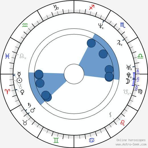 Leontien van Moorsel horoscope, astrology, sign, zodiac, date of birth, instagram