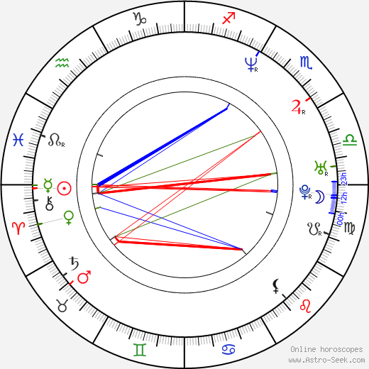 Leontien van Moorsel birth chart, Leontien van Moorsel astro natal horoscope, astrology