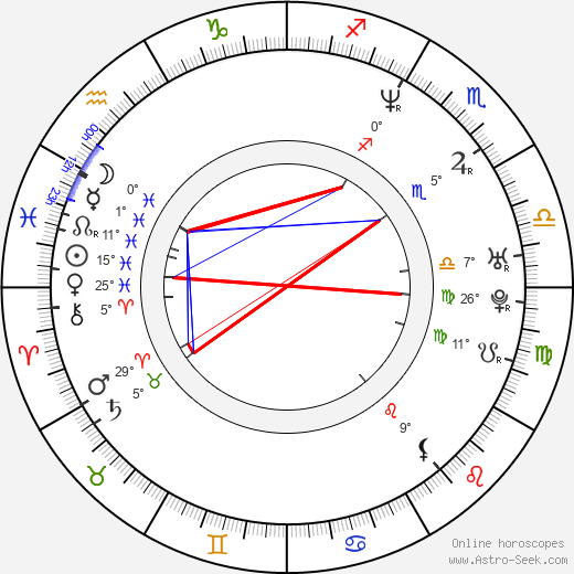 Lino Martone birth chart, biography, wikipedia 2024, 2025