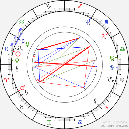 Lino Martone birth chart, Lino Martone astro natal horoscope, astrology