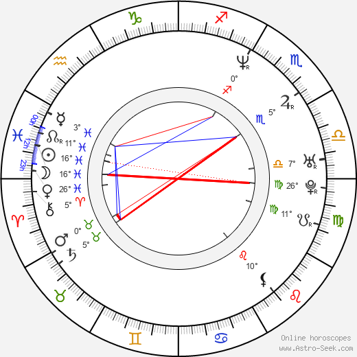 Litterial Green birth chart, biography, wikipedia 2023, 2024