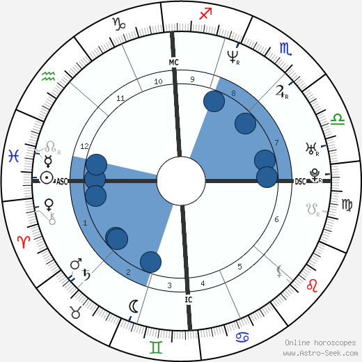 Luca Giustolisi wikipedia, horoscope, astrology, instagram