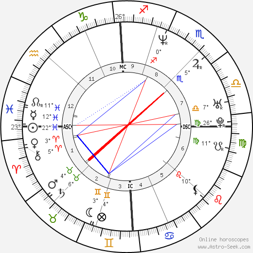 Luca Giustolisi birth chart, biography, wikipedia 2023, 2024