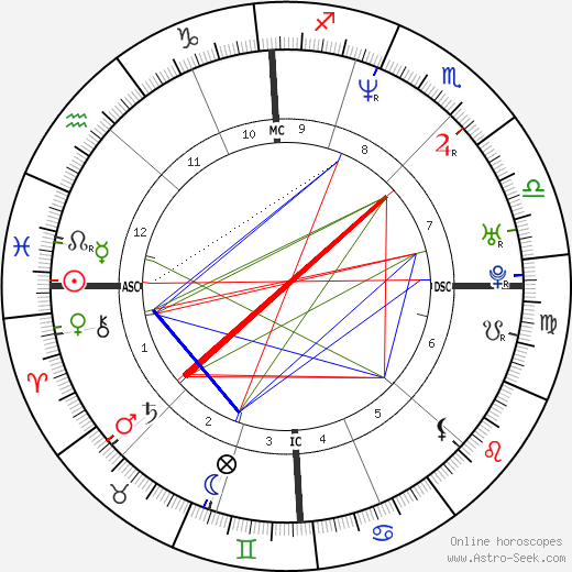 Luca Giustolisi birth chart, Luca Giustolisi astro natal horoscope, astrology