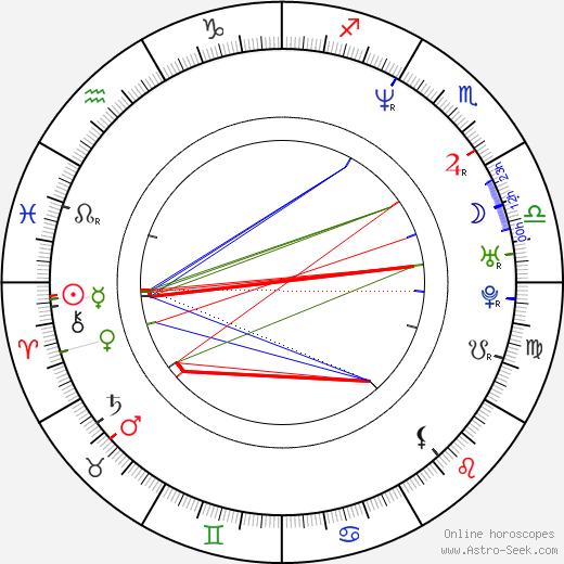 Lukáš Pollert birth chart, Lukáš Pollert astro natal horoscope, astrology
