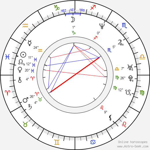 María Antonieta Duque birth chart, biography, wikipedia 2024, 2025