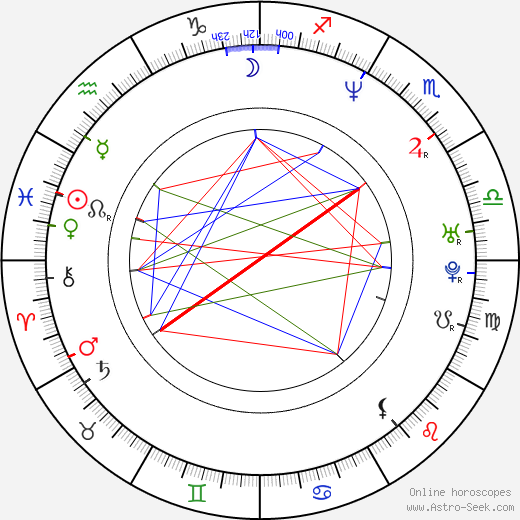 María Antonieta Duque birth chart, María Antonieta Duque astro natal horoscope, astrology