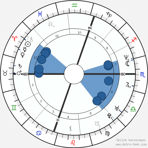 Mariah Carey horoscope, astrology, sign, zodiac, date of birth, instagram