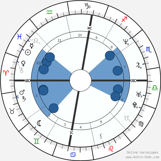 Mark Bavis wikipedia, horoscope, astrology, instagram