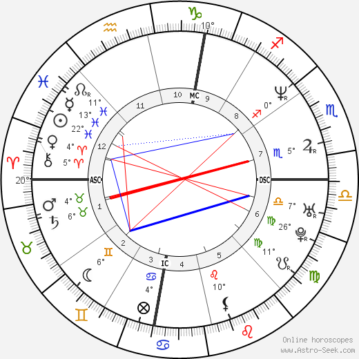 Mark Bavis birth chart, biography, wikipedia 2024, 2025