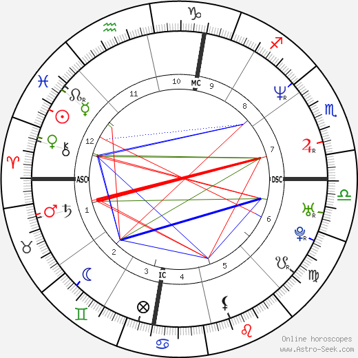 Mark Bavis birth chart, Mark Bavis astro natal horoscope, astrology